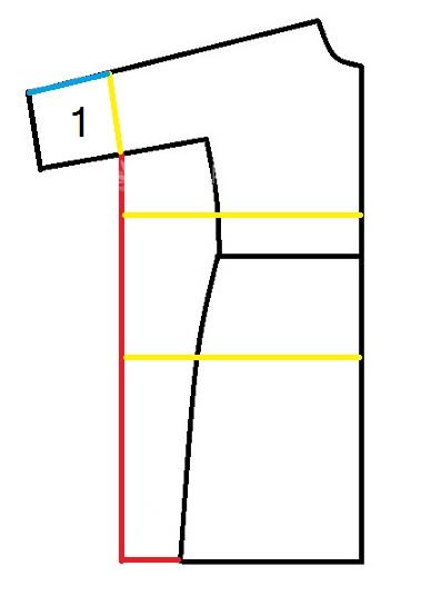 پرسش و پاسخ خیاطی به روش مولر